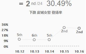 英雄联盟MMO