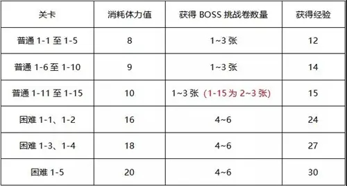 公主连结