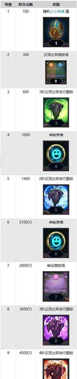 云顶之弈