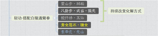 太吾绘卷