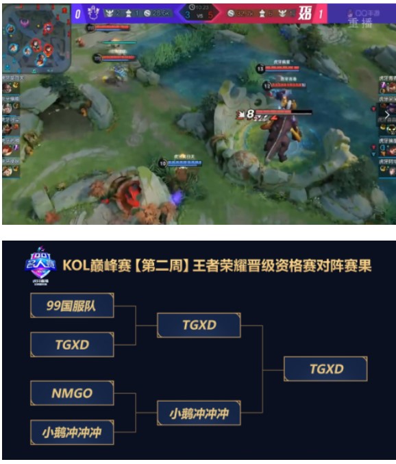 QQ名人赛《王者荣耀》:虎牙呆呆、青春成功晋级!