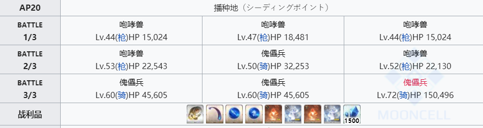 命运冠位指定
