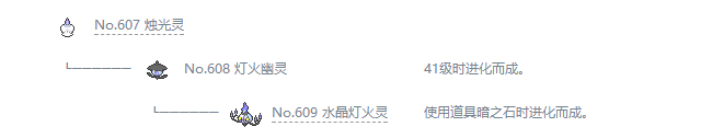 宝可梦剑盾