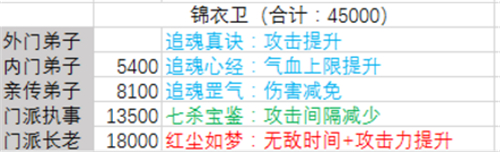 暴走大侠