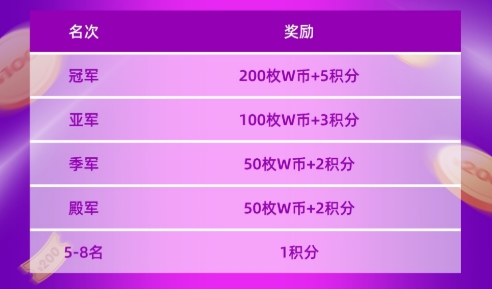 “WCAA2021精战决魂大师赛·S1赛季”在新的一年带你“牛”转乾坤