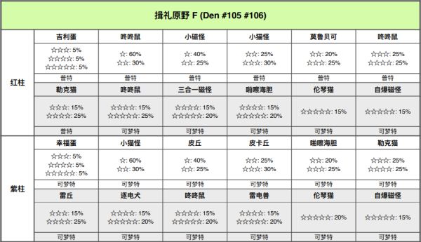 精灵宝可梦剑盾