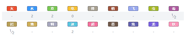 宝可梦剑盾
