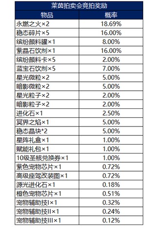 龙族幻想