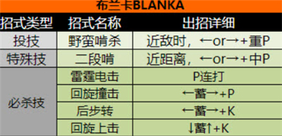 超级街头霸王2