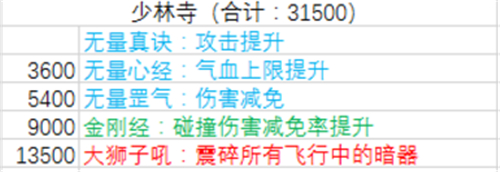暴走大侠