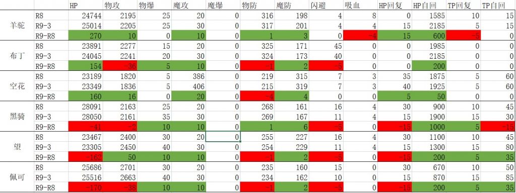 公主连结