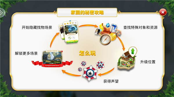家园的秘密