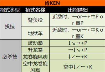 超级街头霸王2