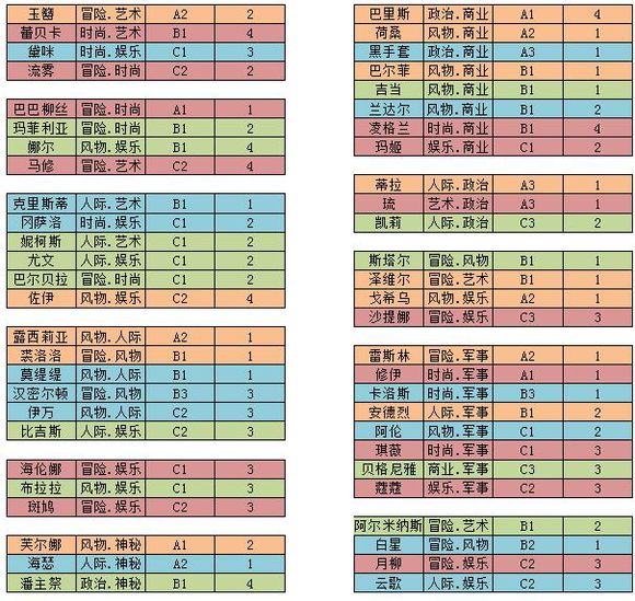 螺旋圆舞曲
