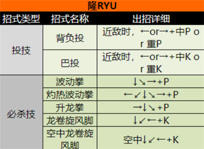 超级街头霸王2