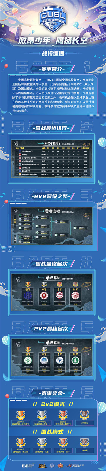 2021《三国杀十周年》全国高校超级联赛夏季赛决赛圆满结束