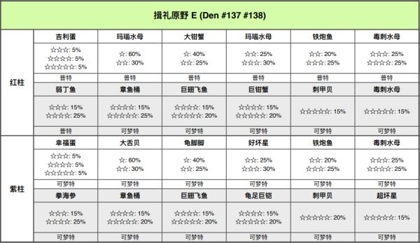 精灵宝可梦剑盾
