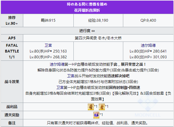 命运冠位指定