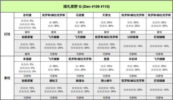 精灵宝可梦剑盾