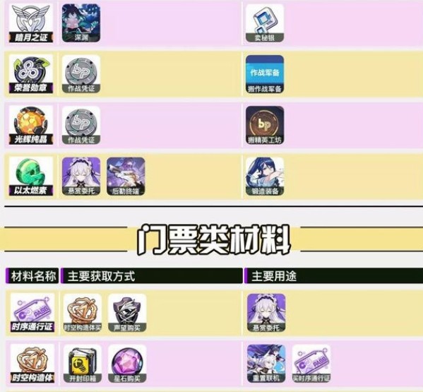 崩坏3