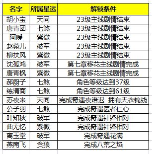 天涯明月刀