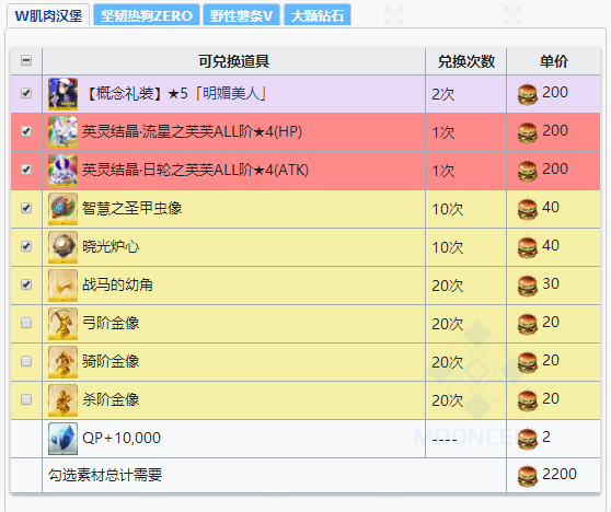 FGO2020弓凛祭活动道具兑换一览