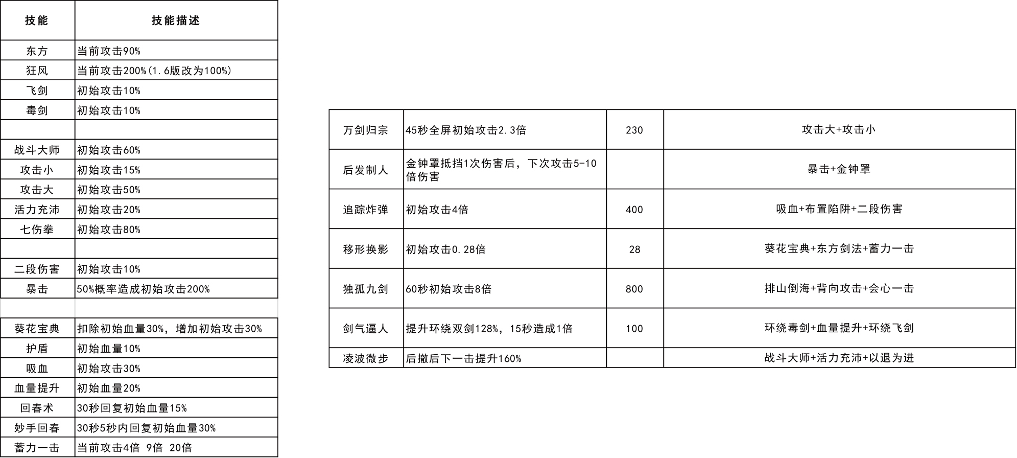我功夫特牛手游