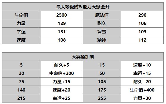 另一个伊甸超越时空的猫