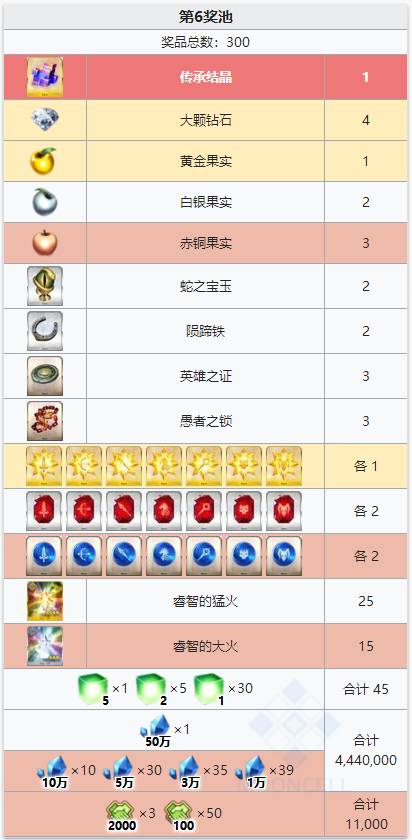 FGO2020弓凛祭活动道具兑换一览