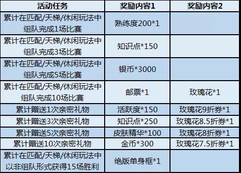 猫和老鼠手游