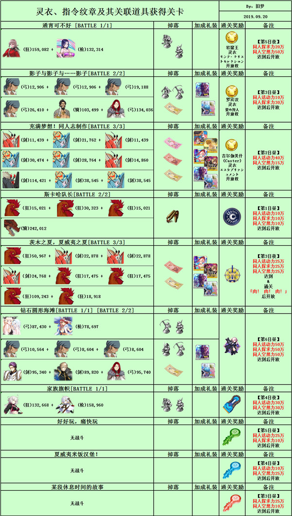 命运冠位指定