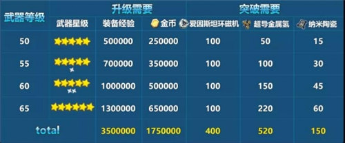 崩坏3