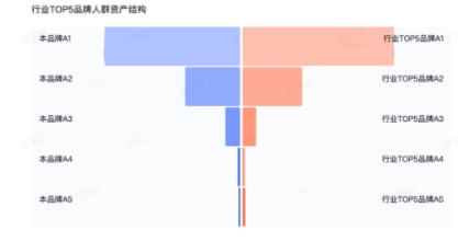 网易、莉莉丝都在用,这套打法能让你重新认识营销