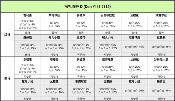精灵宝可梦剑盾