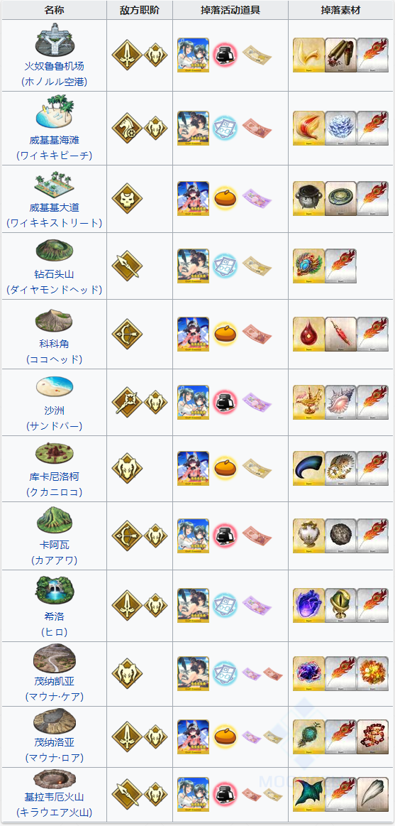 命运冠位指定