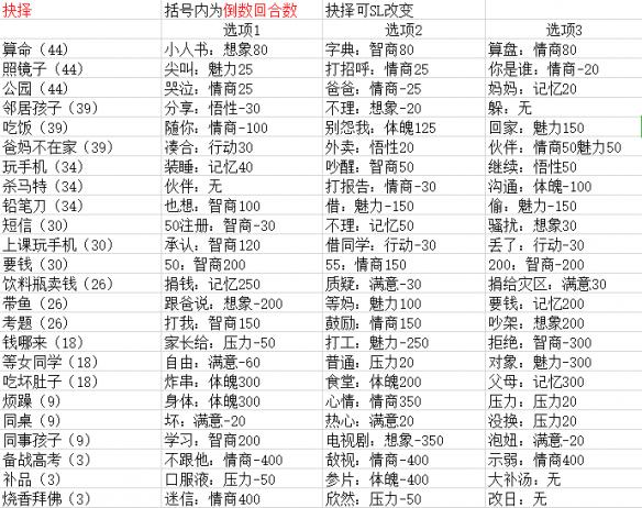 中国式家长