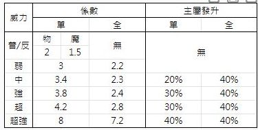 地城邂逅记忆憧憬