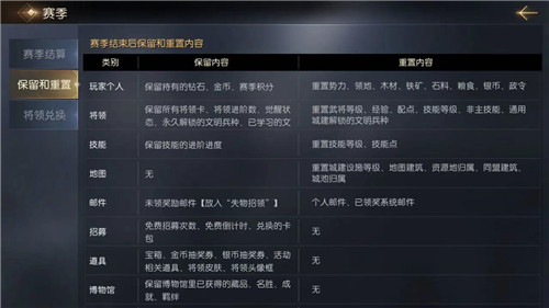 富甲天下?玩转世界!《征服与霸业》公测福利赛季“富甲天下”抢先看