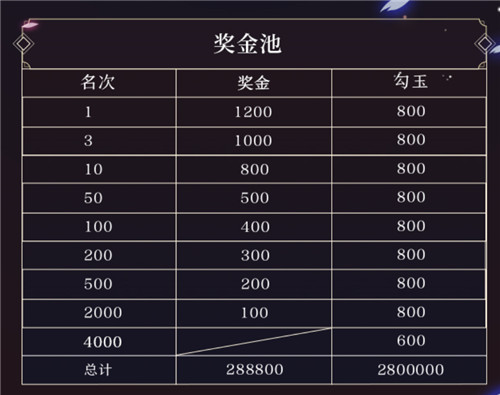 决战S12赛季 《决战！平安京》全新赛季正式开启