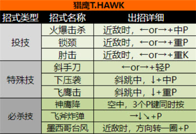 超级街头霸王2