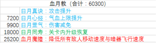 暴走大侠贡献表