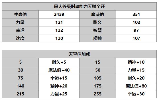 另一个伊甸超越时空的猫