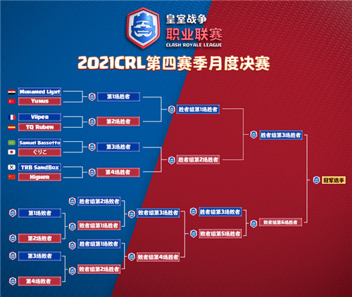 中国选手迎决赛首秀！皇室战争CRL月度决赛明晚开战