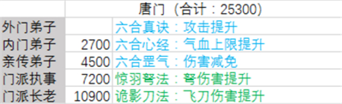暴走大侠
