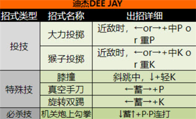 超级街头霸王2