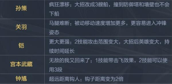 觉醒之战