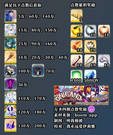 命运冠位指定