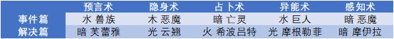 邂逅在迷宫