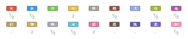 精灵宝可梦剑盾