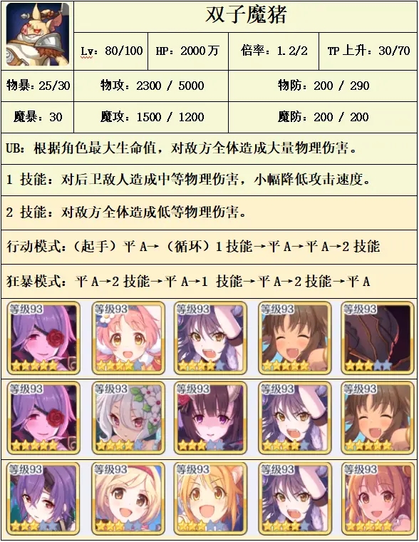 公主连结双子座公会战五王双子魔猪阵容推荐